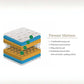 Premier 76cm Small Single Mattress