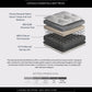 Capsule Essentials Sprung Mattress - King